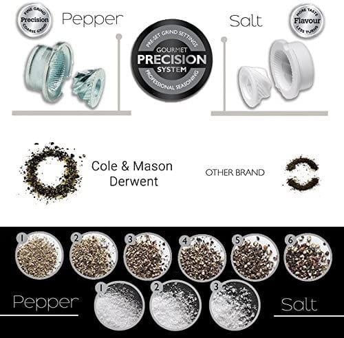Cole & Mason Derwent Pepper Mill - Image 3